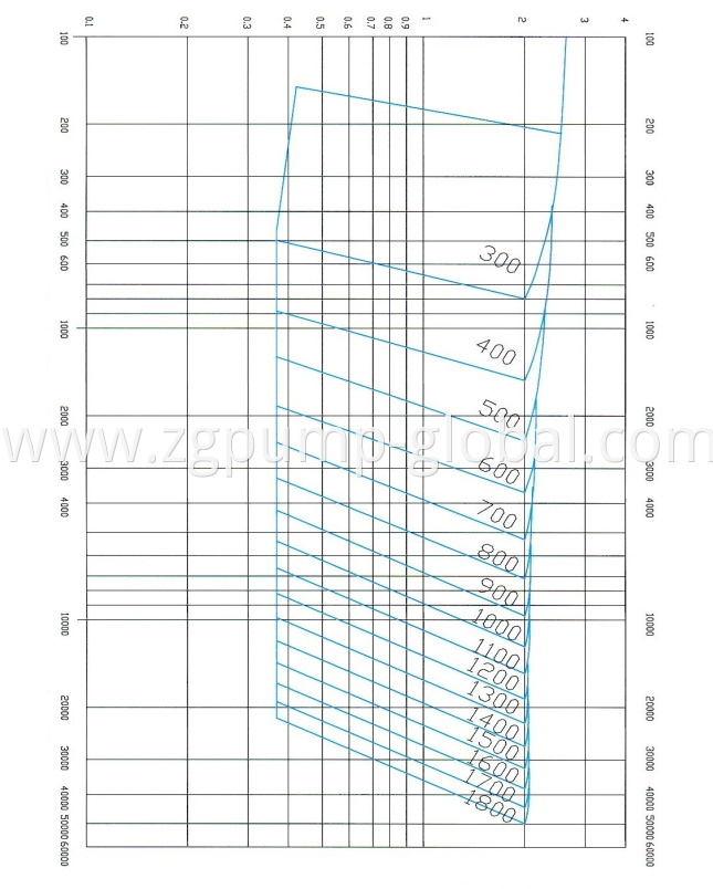 Vertical Long Propeller